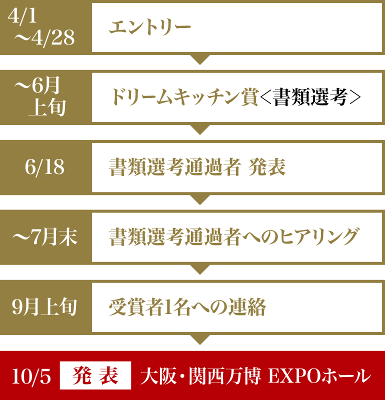 スケジュール